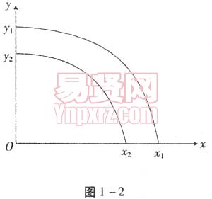 云南省农村信用社2006年招聘合同制员工考试试题图1—2