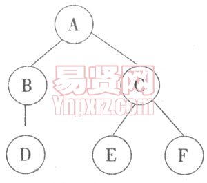 云南省农村信用社2010年招聘合同制员工考试试题第11题图