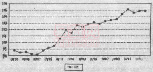 云南省农村信用社2011年招聘合同制员工考试试题综合分析题