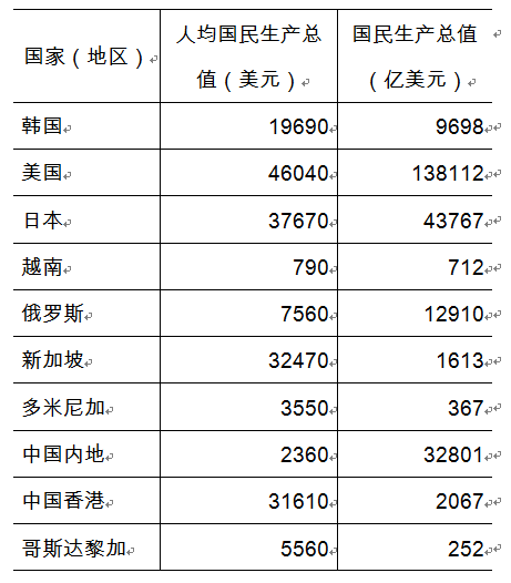 2012年云南省公务员考试公共科目考试大纲