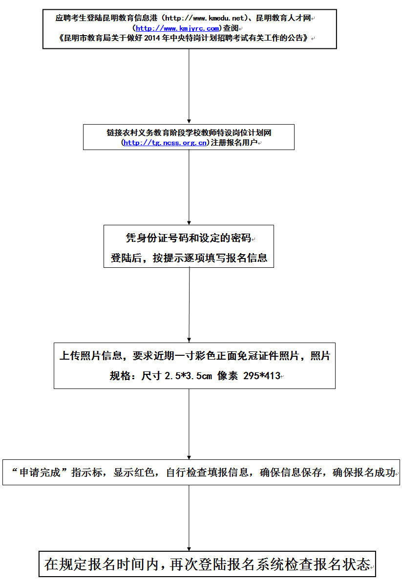 昆明市2014年特岗教师招聘网络报名流程