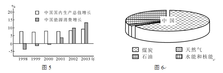 2014年政法干警招录考试文化综合考试大纲图5和图6