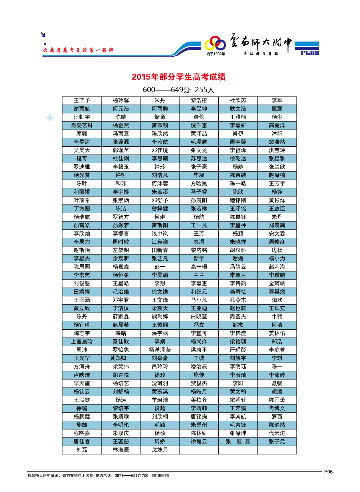 2015年部分学生高考成绩