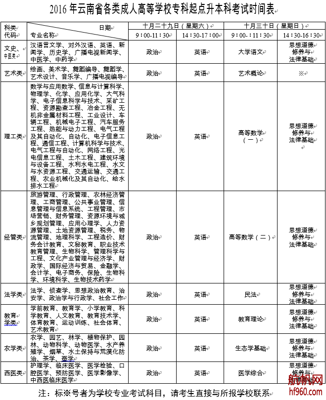 2016年云南省成人高考专科起点升本科考试时间