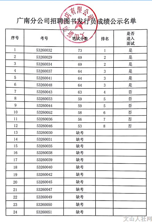 广南2