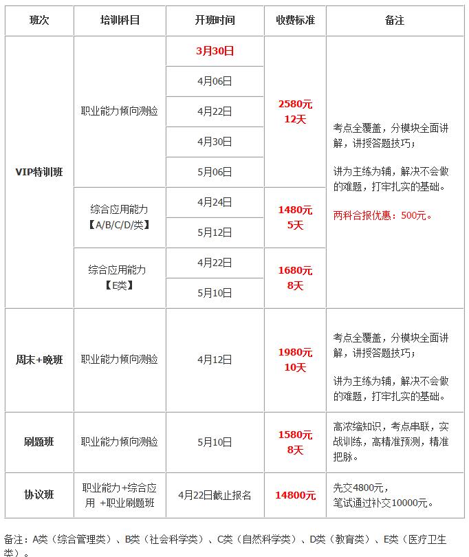 2019年云南省事业单位统考昆明培训课程