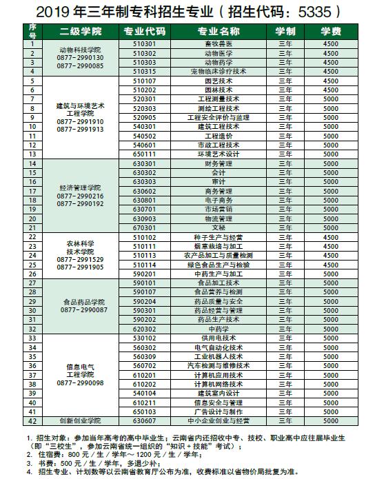 玉溪农业职业技术学院三年制大专招生专业