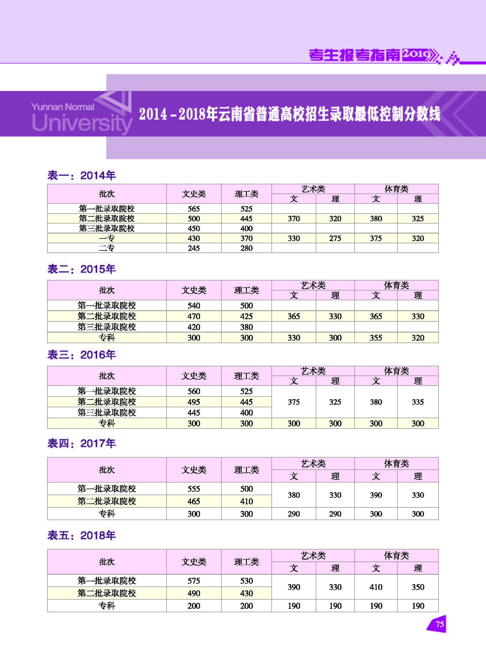 录取最低控制分数线