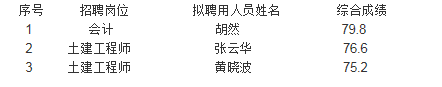 名单
