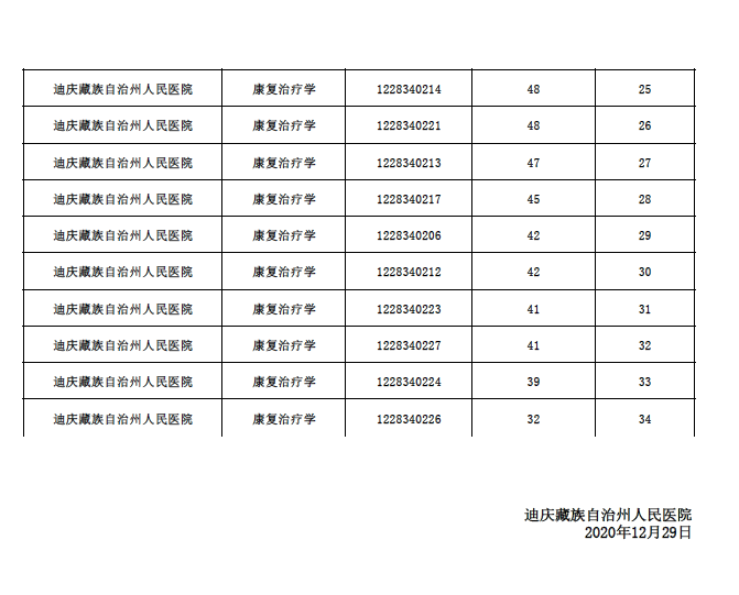 笔试成绩