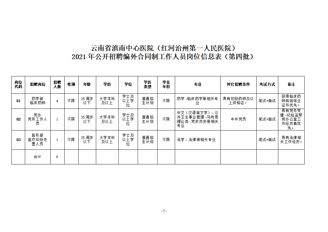 2021年12月7日红河州第一人民医院2021年公开招聘编制外合同制工作人员公告（第四批）(1)_05.png