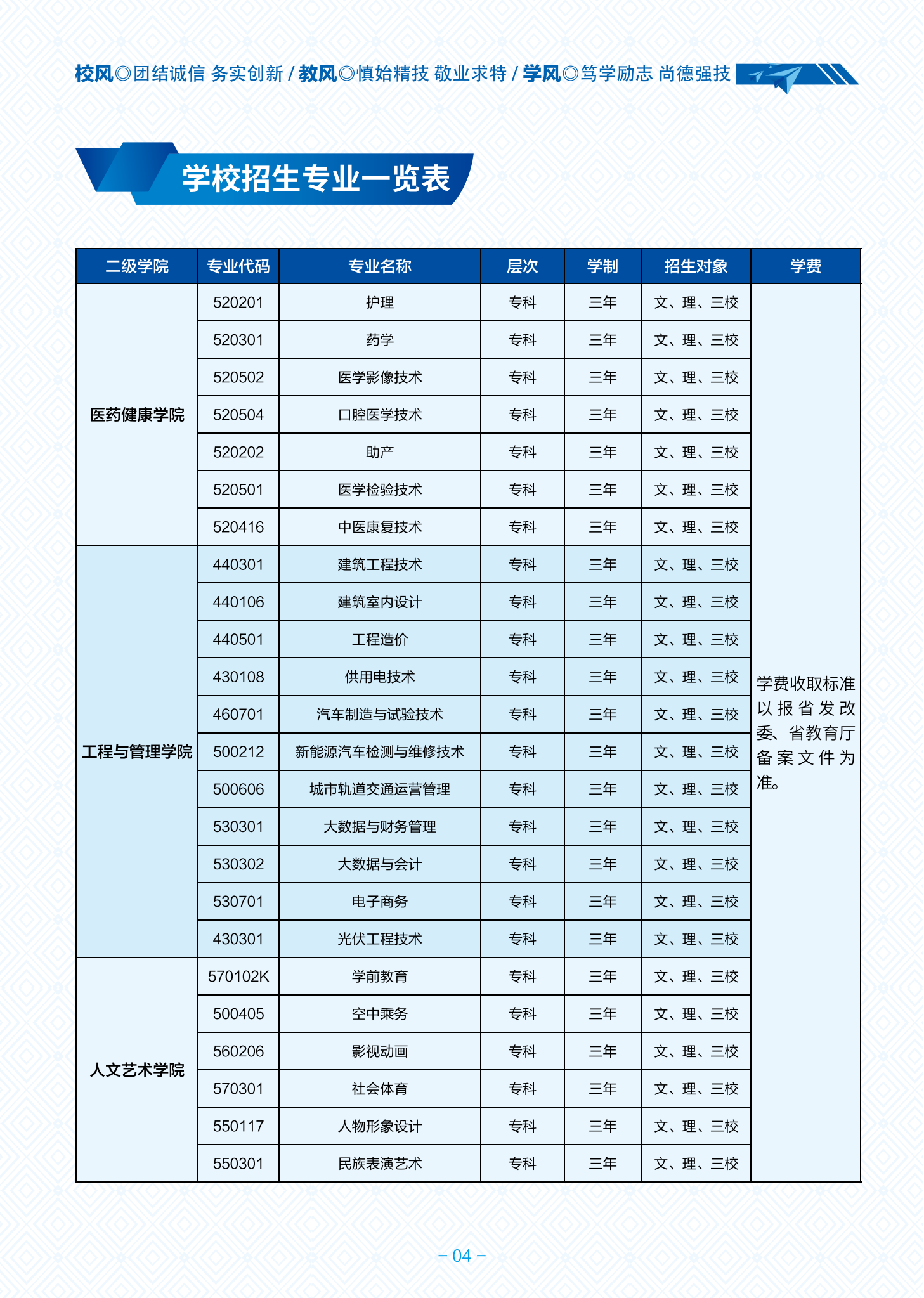 三鑫职业技术学院高职简章2024_04.png