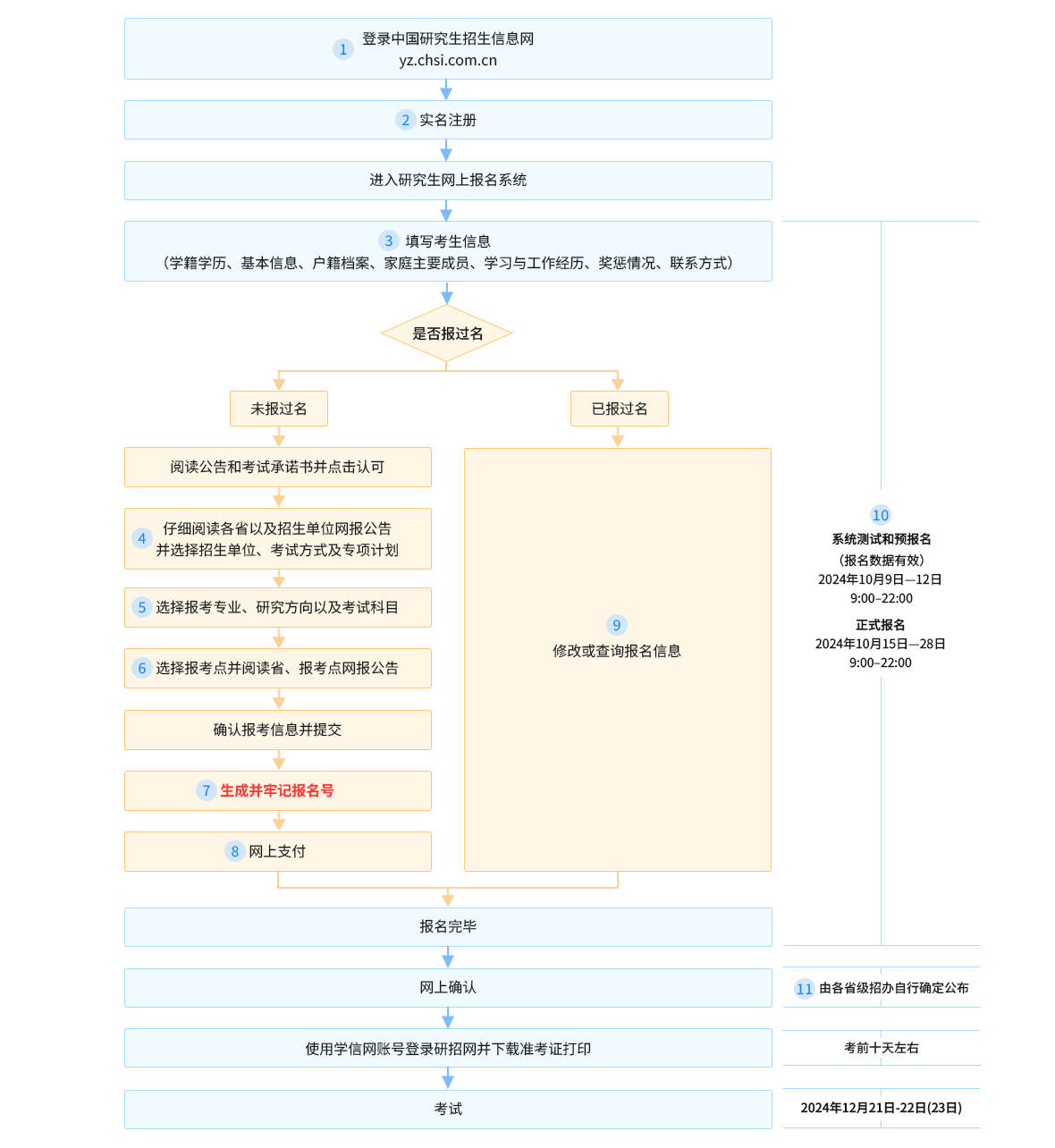 名单