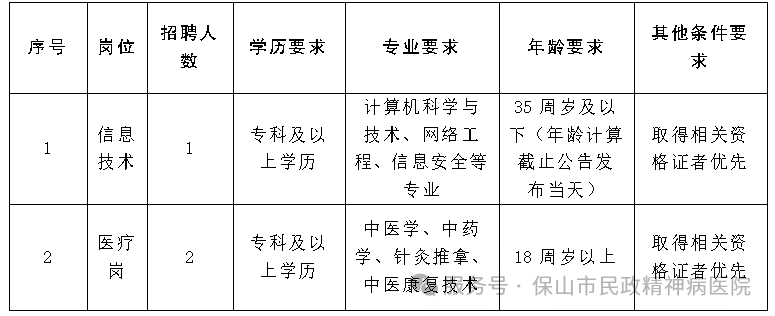 名单