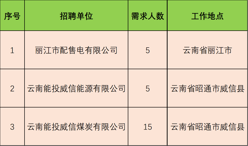 名单