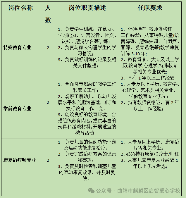 名单