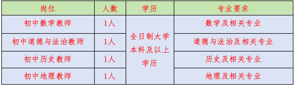 名单